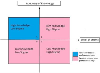 Factors Influencing Professional Help-Seeking Behavior During First Episode Psychosis in Schizophrenia: An Exploratory Study on Caregivers’ Perspective